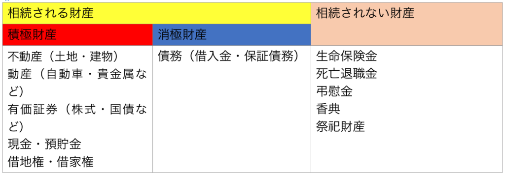 相続される財産